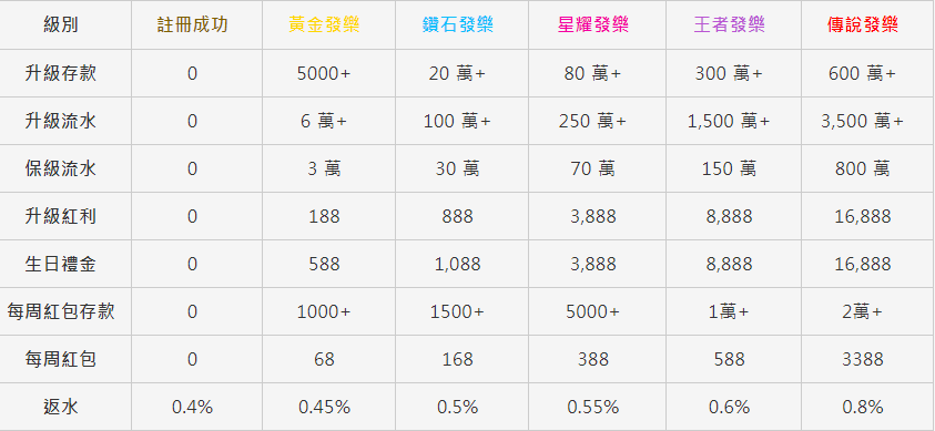 深度解析六合彩 ─ 玩法、下注技巧一次掌握
