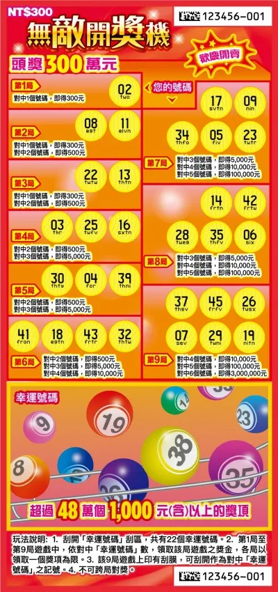 2026龍年刮刮樂攻略！挑對券種，讓你賺翻新年大紅包