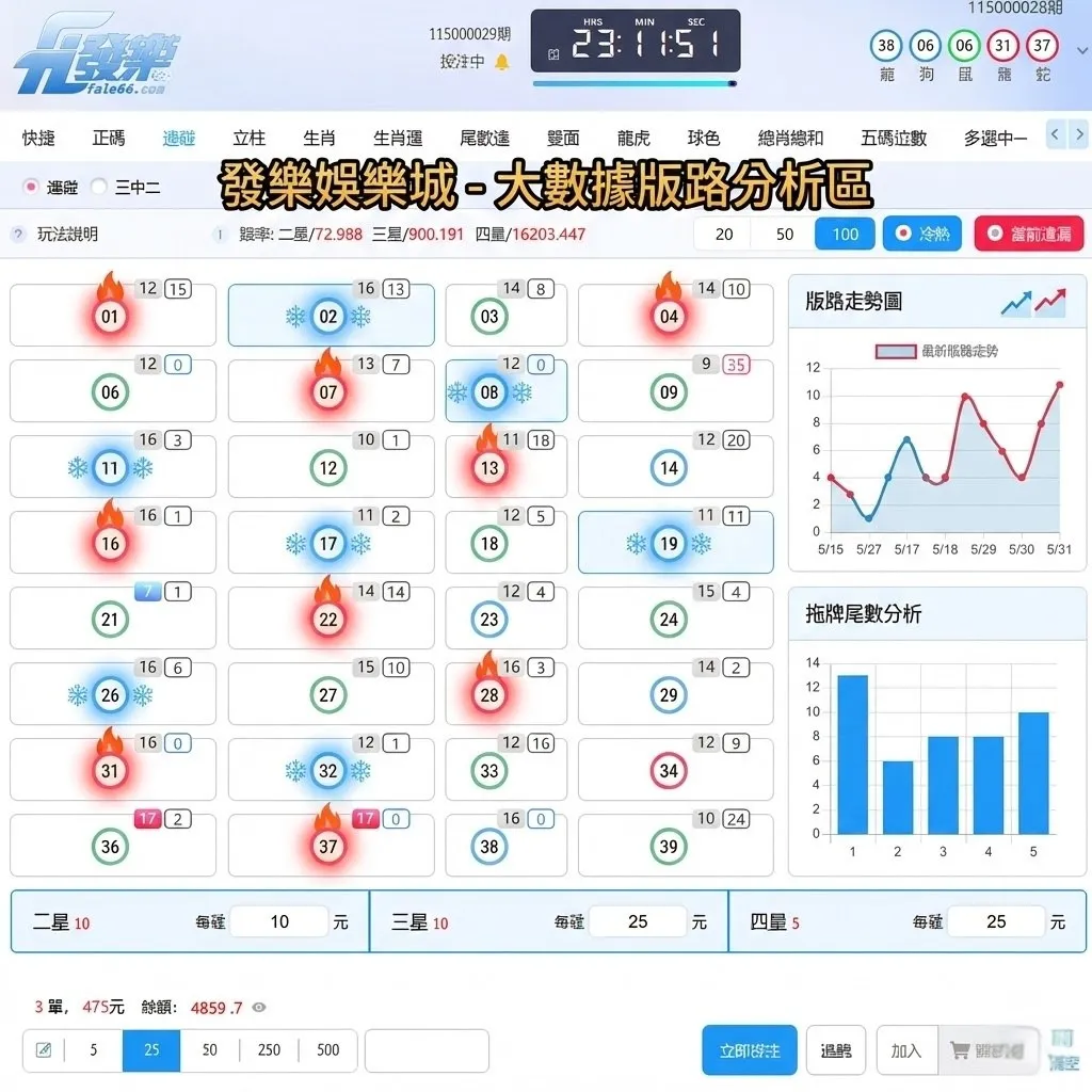 發樂539大數據版路分析系統 財神娛樂城539大數據版路分析系統介面:顯示冷熱號碼火球與拖牌尾數趨勢圖