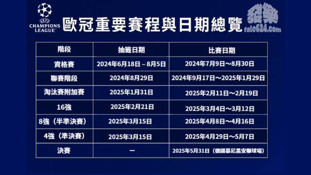歐冠2026賽程