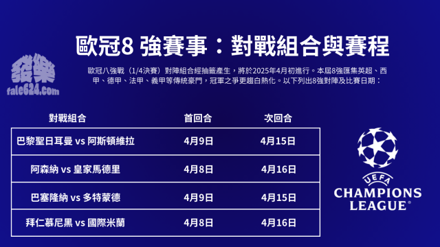 歐冠8 強