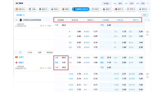 2026世界盃歐洲區資格賽賠率