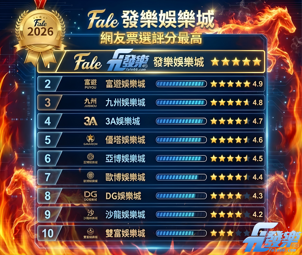 2026娛樂城推薦排名