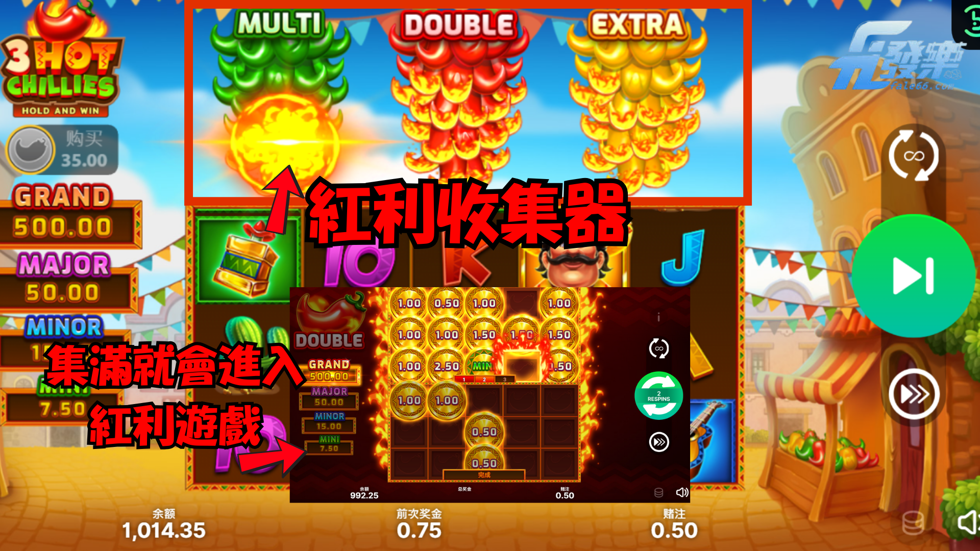 紅利啟動示意